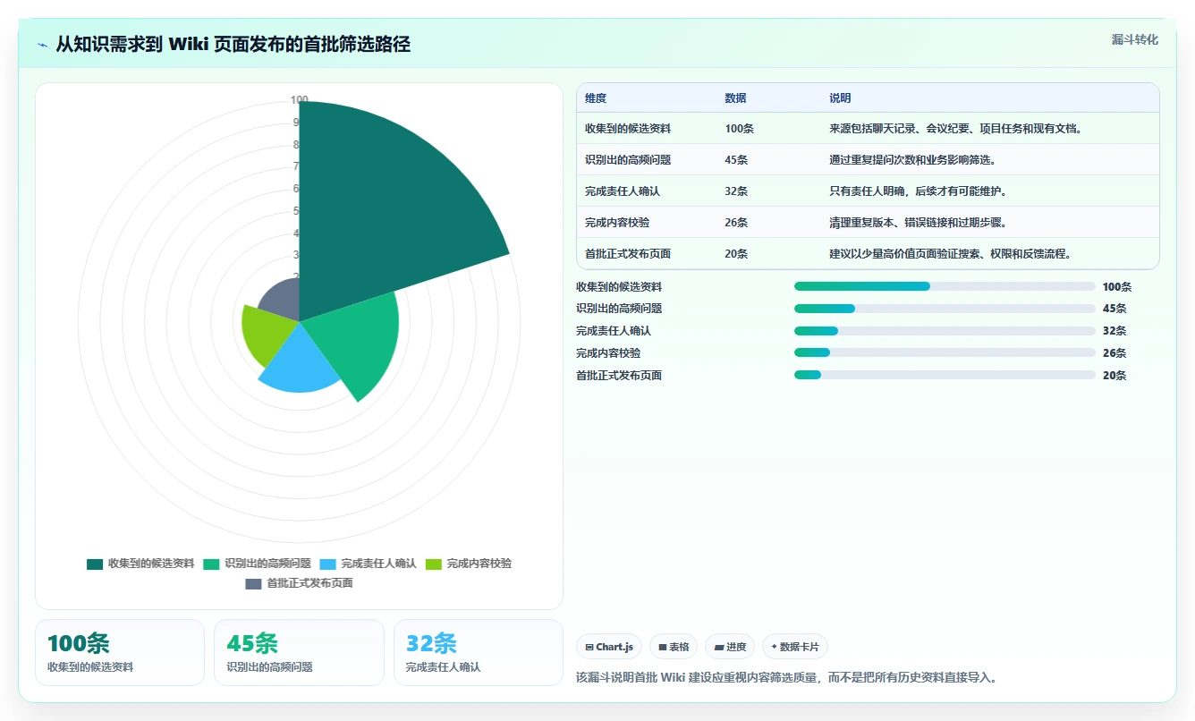 如何快速搭建wiki网站?5个简单步骤让你成为知识管理高手