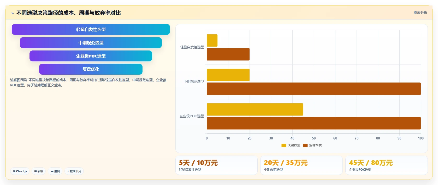 2026年项目管理工具选型指南：功能对比、适用场景与避坑建议