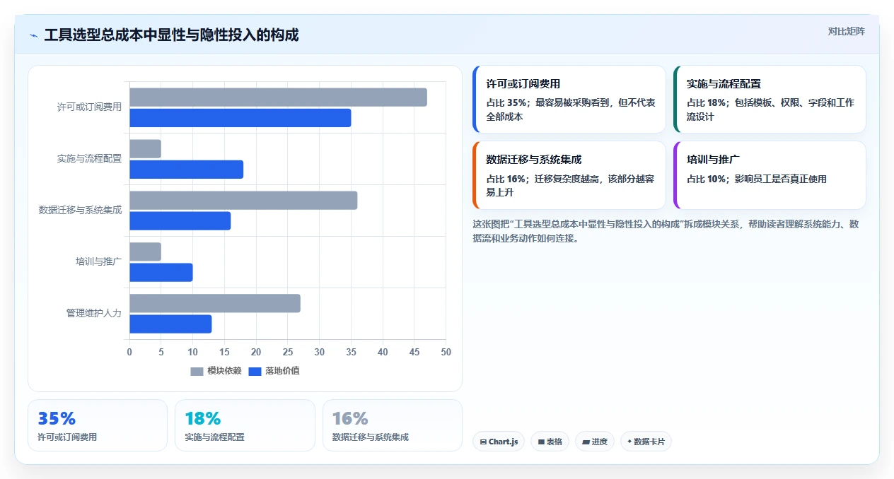 如何选择最适合你的工具包管理工具?2026年最新选型指南