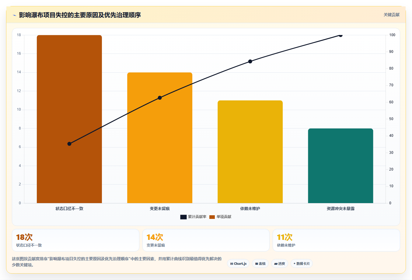 2026年数据可视化的瀑布管理工具哪家强?深度测评与选型指南