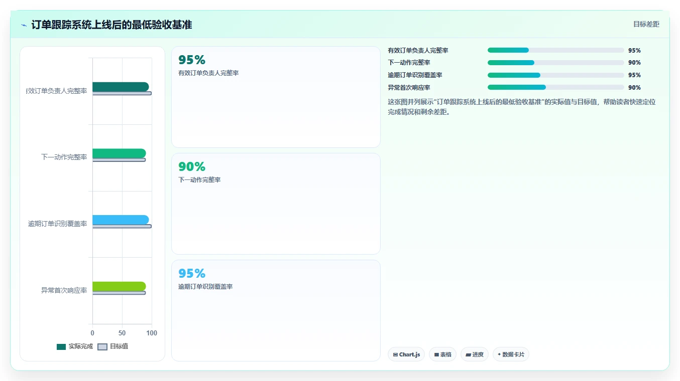 2026年效率之选:6款顶级订单进度跟踪表模板工具全面对比