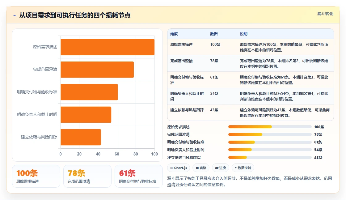 项目经理必看：2026年7款智能项目清单表格工具选型指南