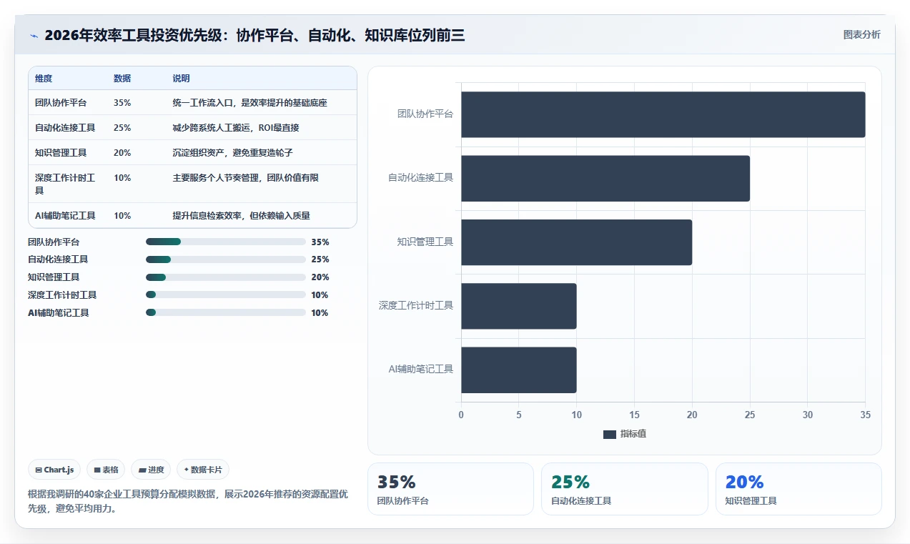 突破生产力瓶颈：2026年最值得投资的5款快速提高工作效率的工具