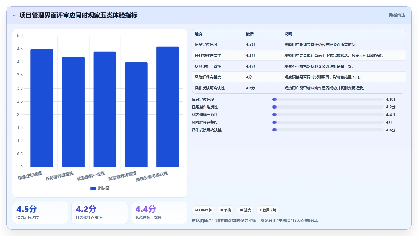 10个你不得不知道的项目管理系统界面设计秘诀,第7个太惊艳了!