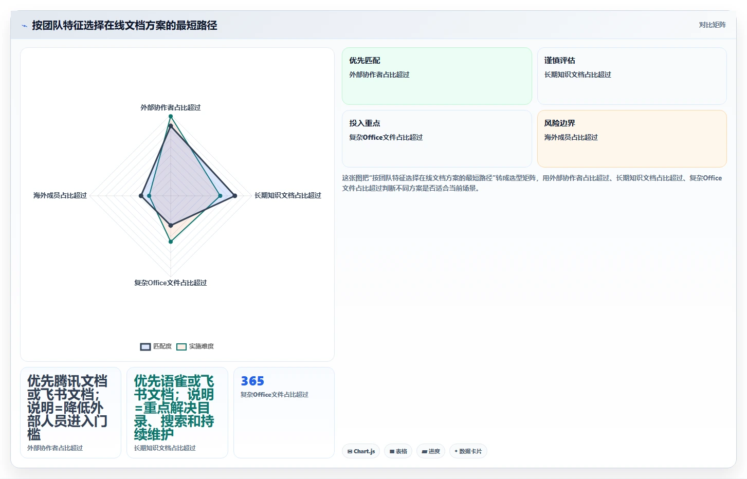 远程办公新趋势:2026年7款热门在线文档预览编辑工具深度测评