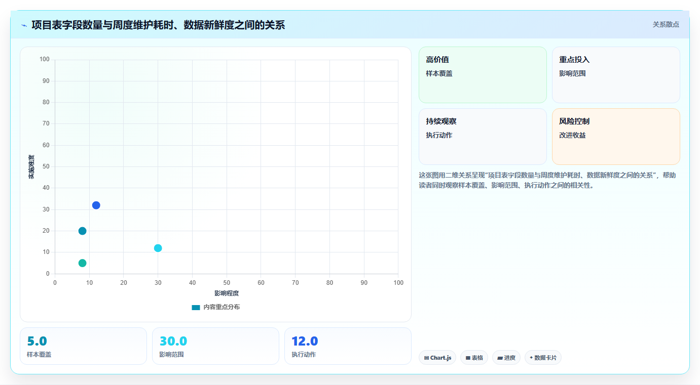 项目经理必看：如何选择最适合你的excel项目进展表？2026年选型指南