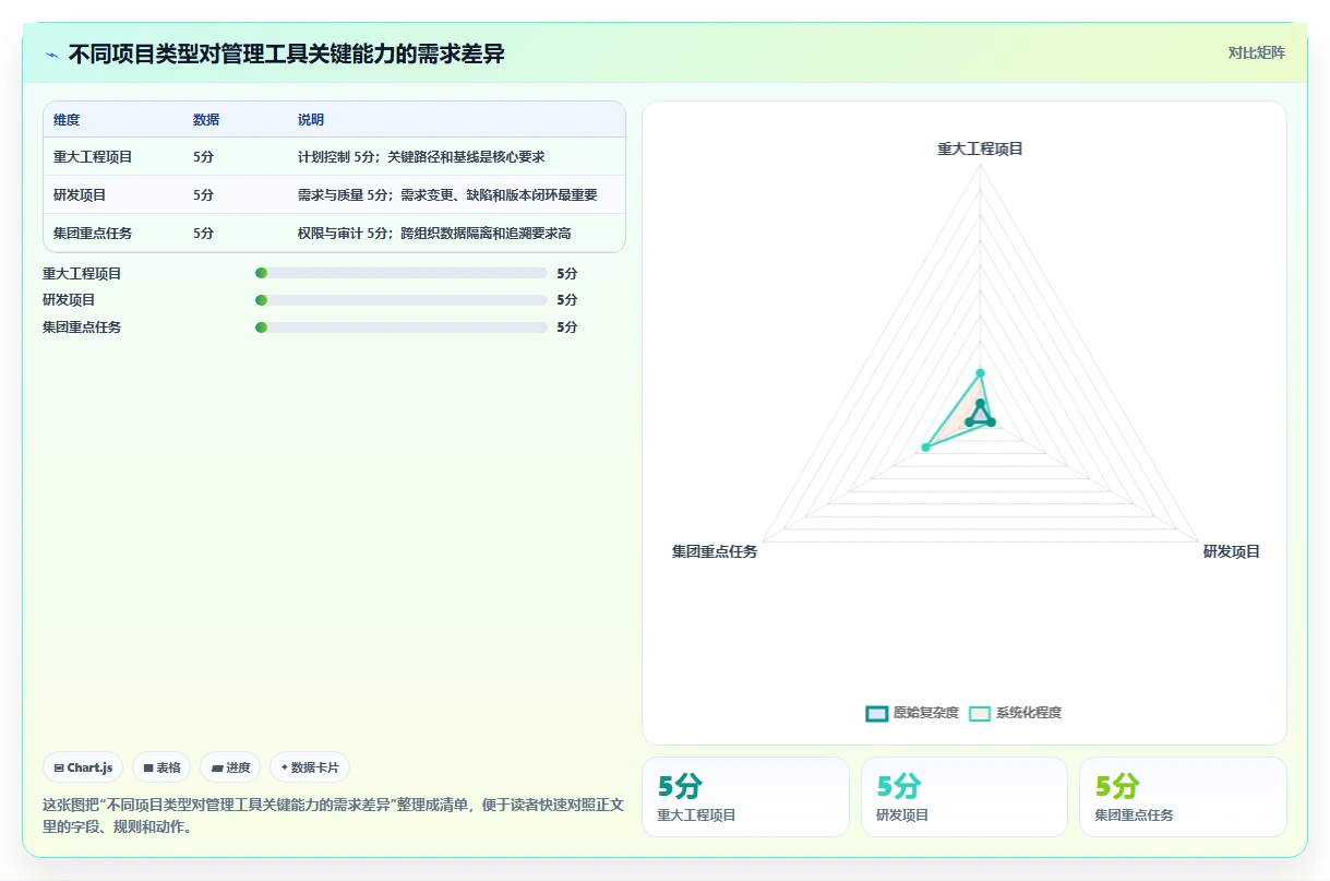 2026年央国企项目管理工具哪个好用?深度测评与选型指南