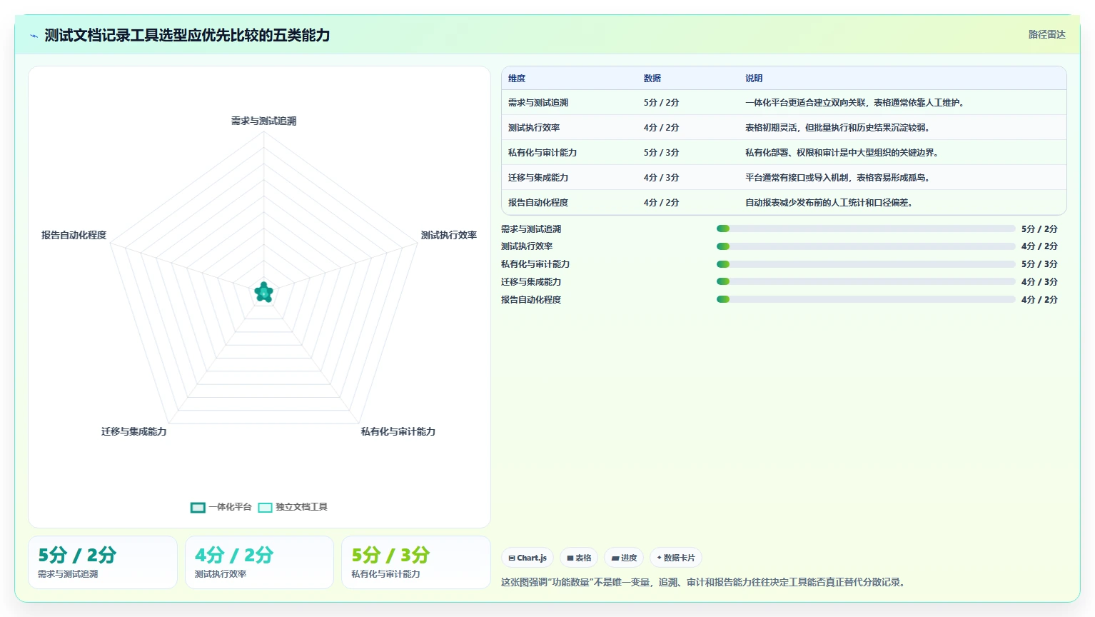 选择困难症？2026年测试文档记录工具选型指南，助你轻松决策