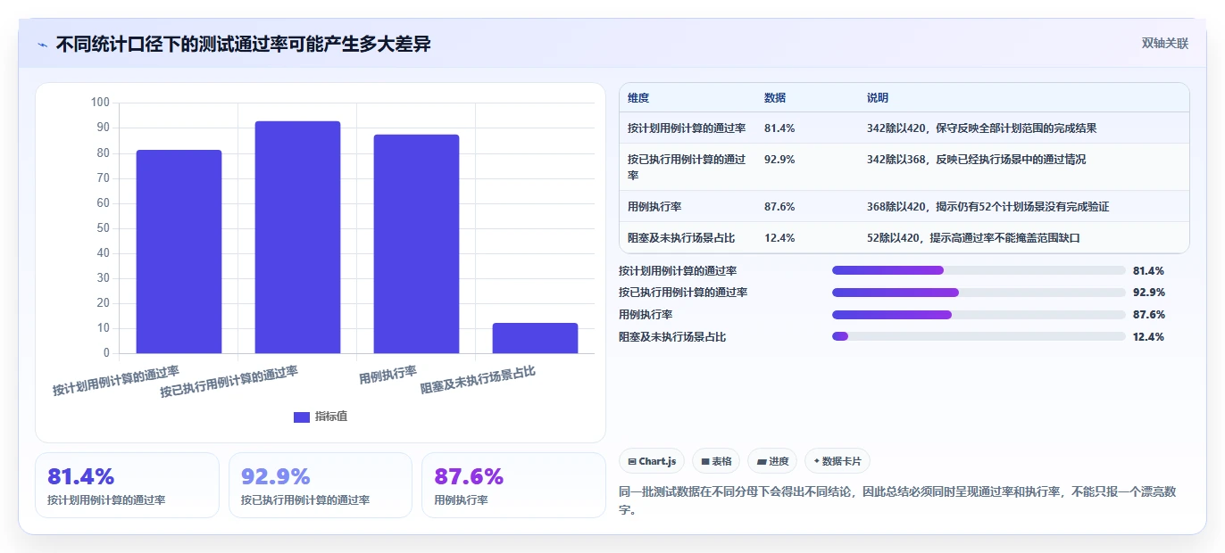 如何编写一份完美的测试计划总结?5个关键步骤助你提升测试效率