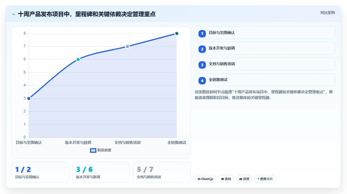 揭秘高效项目管理:5步打造完美项目管理系统流程图