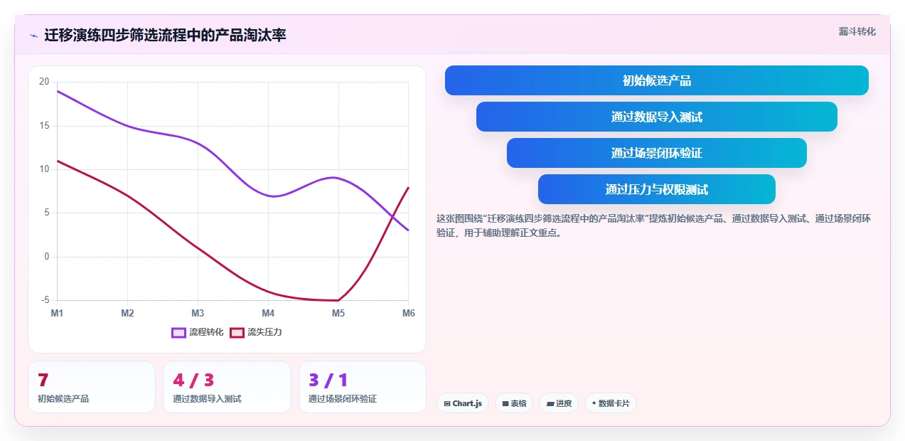 2026年国产信创选型:7款支持本地部署的研发管理系统深度对比