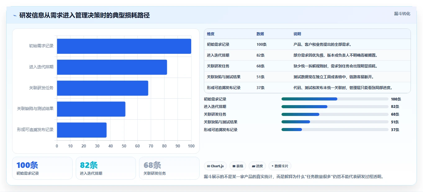 研发管理系统哪个好？2026年10款主流工具测评与选型指南