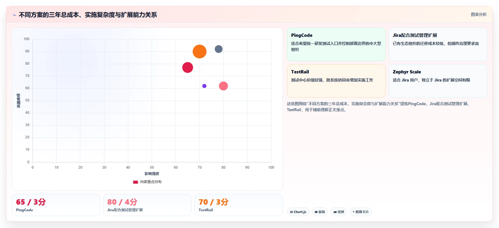 银行测试管理工具选型指南:2026年不可错过的5大优质工具