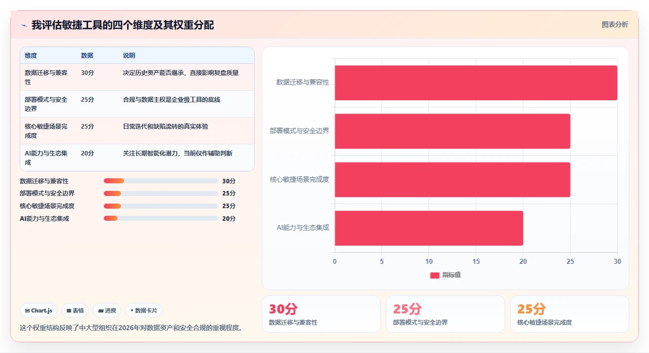 提升团队效率!2026年值得关注的7款敏捷系统工具推荐