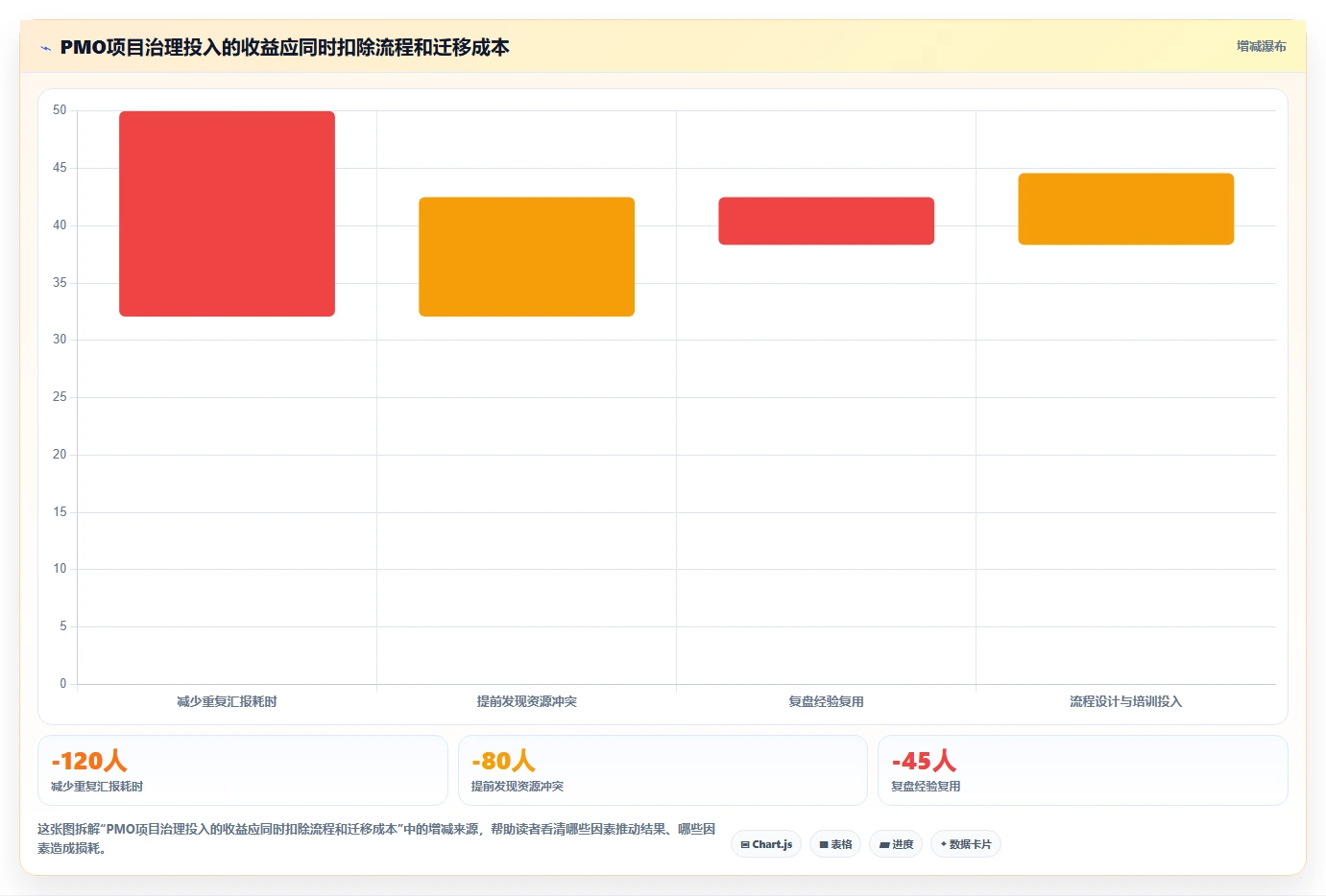 揭秘项目管理办公室(PMO)定义：为何它是企业项目成功的关键?