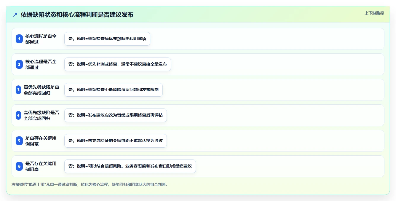 如何撰写一份专业的软件功能测试报告？5个关键步骤助你事半功倍
