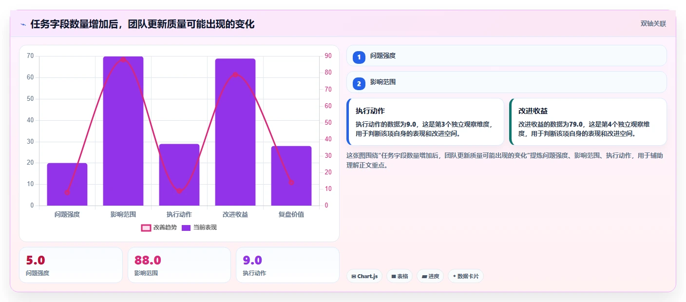 任务的软件选型指南:2026年企业管理者必看的8款工具