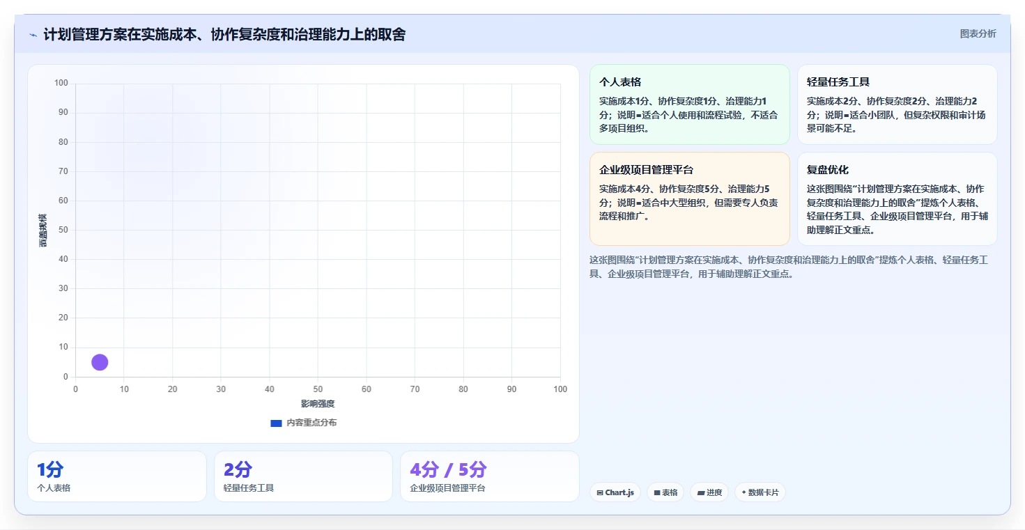 如何利用计划工作系统提升10倍工作效率?5个秘诀让你事半功倍!