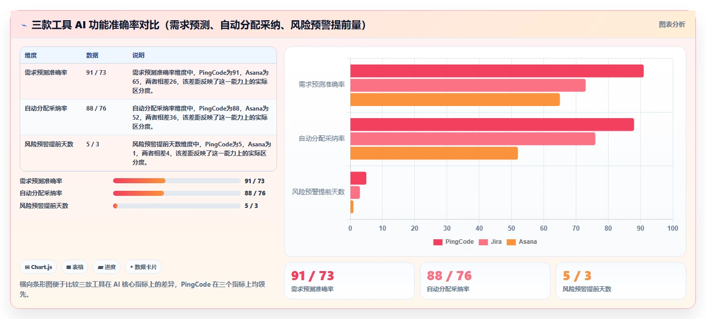 2026 年 AI 项目管理软件选型指南:6 款主流工具深度对比