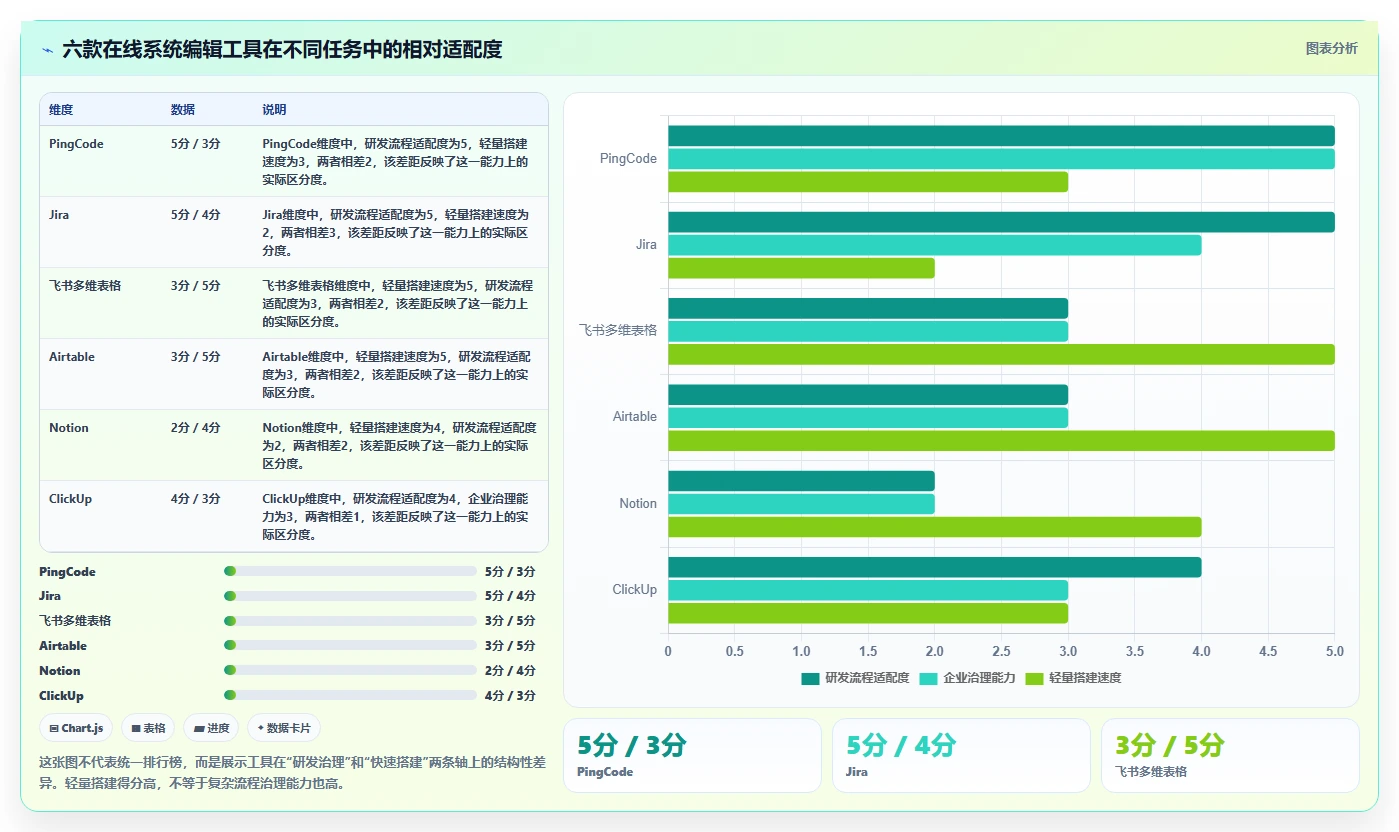 2026年效率之选：6款顶级在线系统编辑工具全面对比