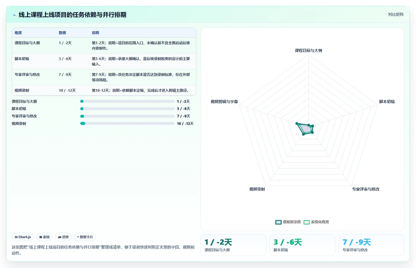 掌握项目管理神技能:进度计划视频教程让你成为时间管理大师!
