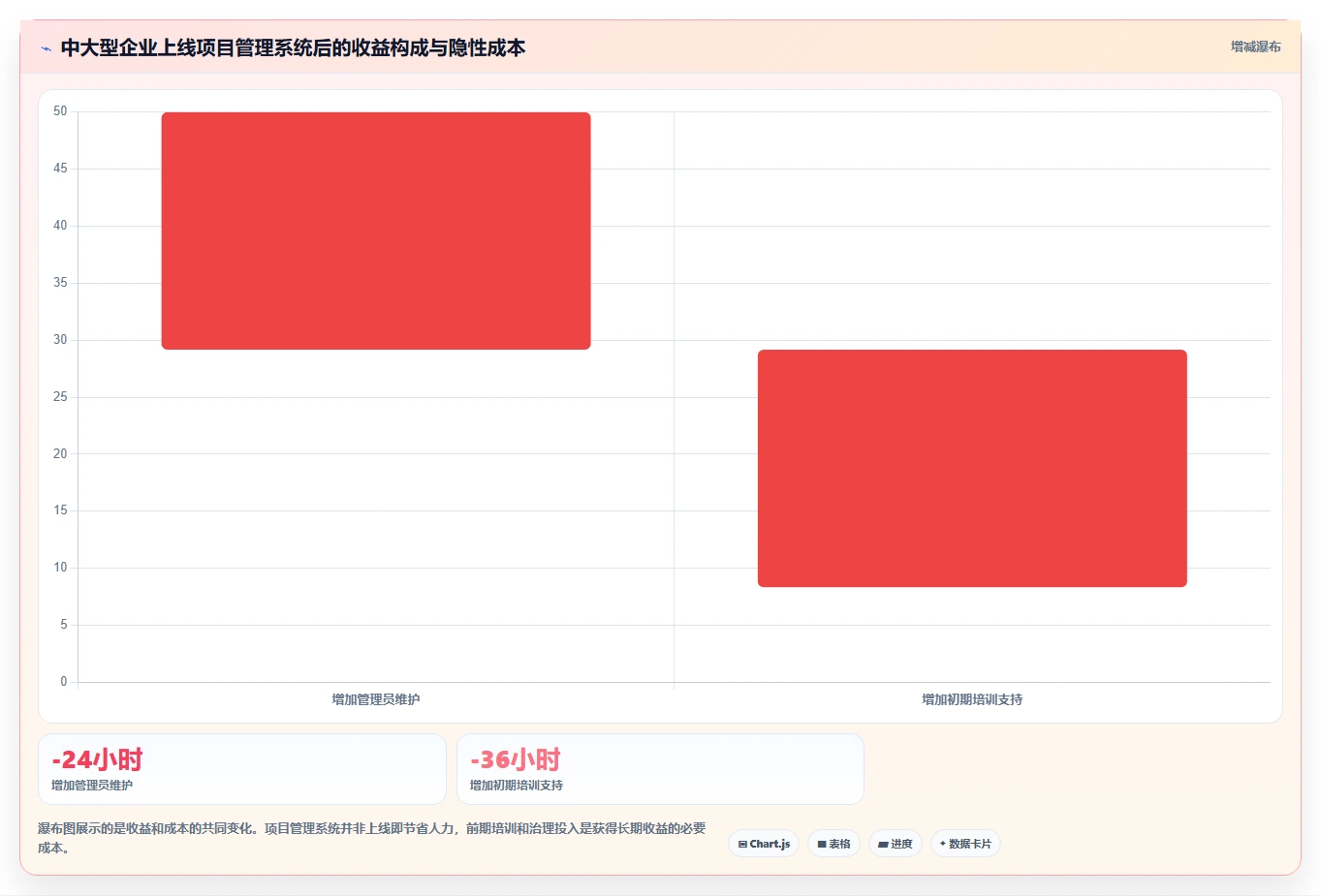 项目管理新趋势:2026年最受欢迎的5大在线系统编辑推荐