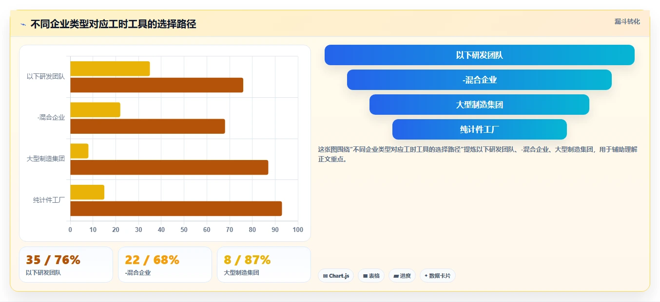 2026年效率王者:6款大华工时系统工具深度对比