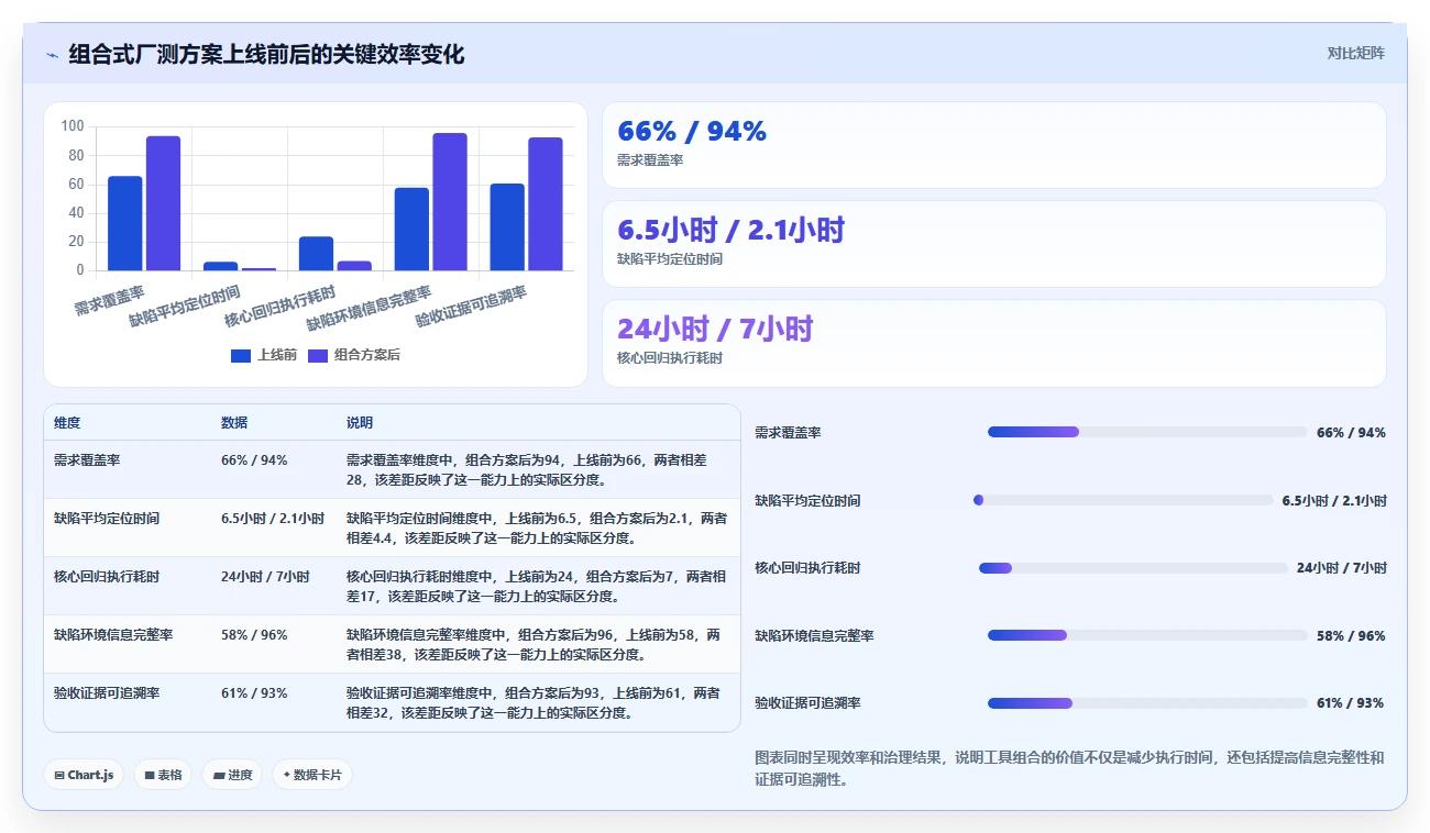 ous系统厂测工具如何测试选型指南：2026年不可错过的5大关键工具