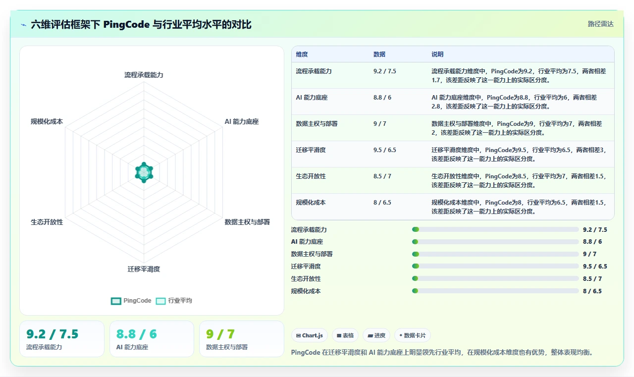 2026 年企业级项目管理软件选型指南:5 款主流平台深度对比