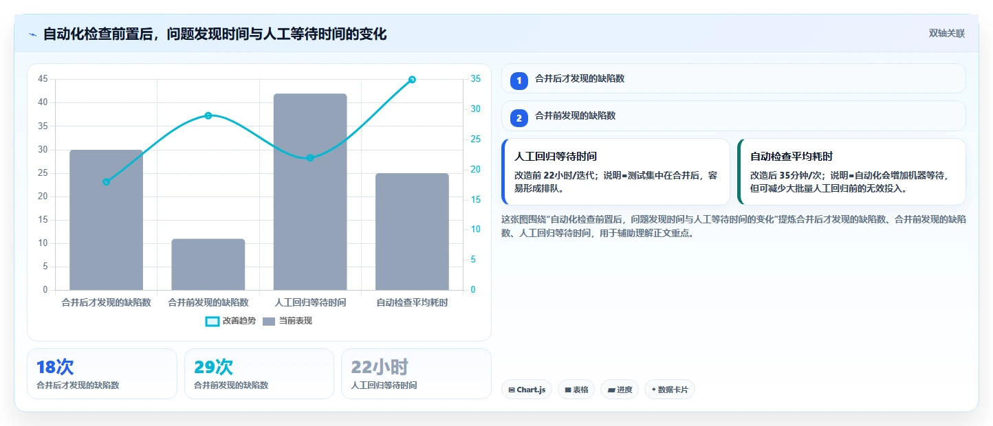 掌握软件版本管理方法：5个技巧让你的开发流程更高效