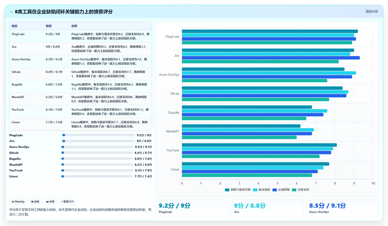 提升研发效率:2026年8大常用的缺陷管理工具有深度评测