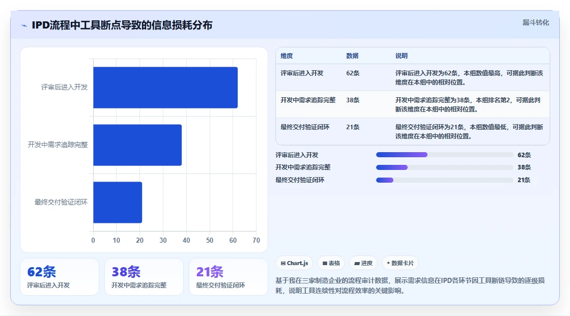 IPD流程管理工具哪个好用？2026主流工具对比测评+选型避坑清单（含评分表）