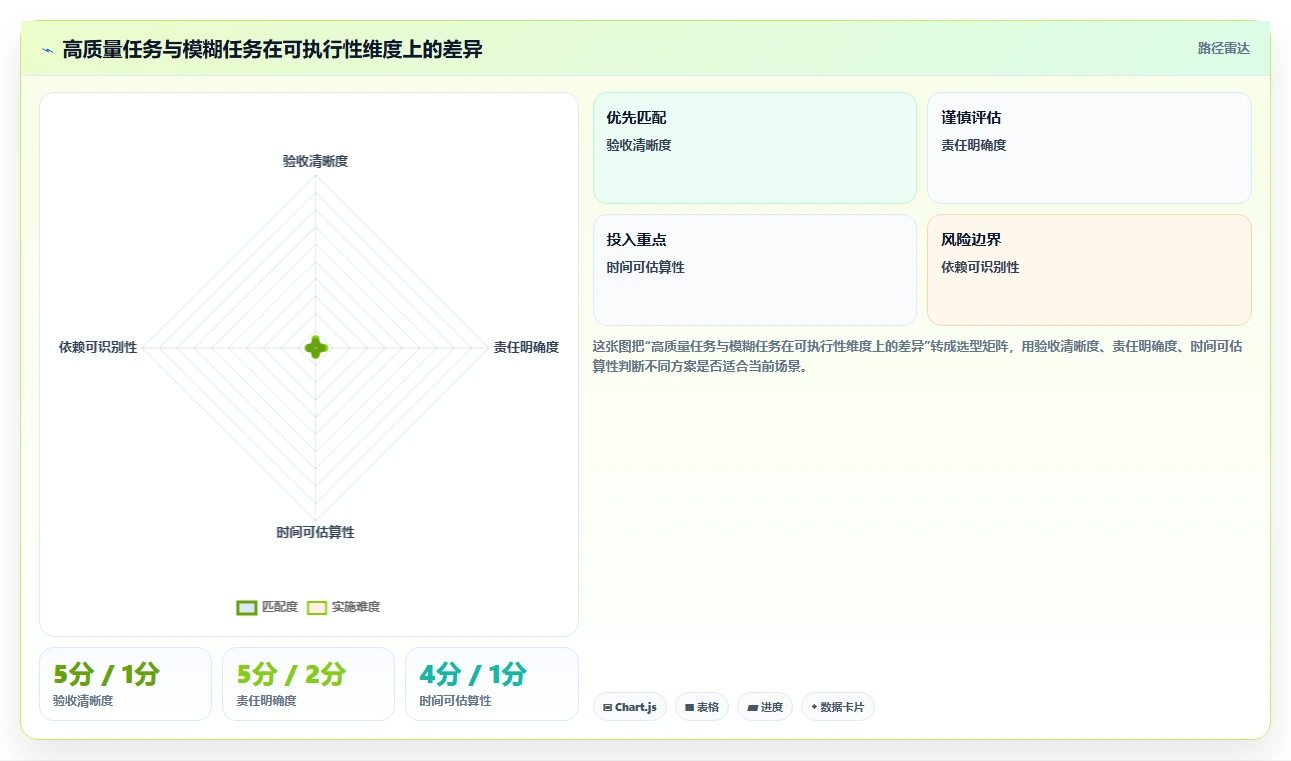 揭秘高效项目执行的关键:5个步骤掌握进度管理过程