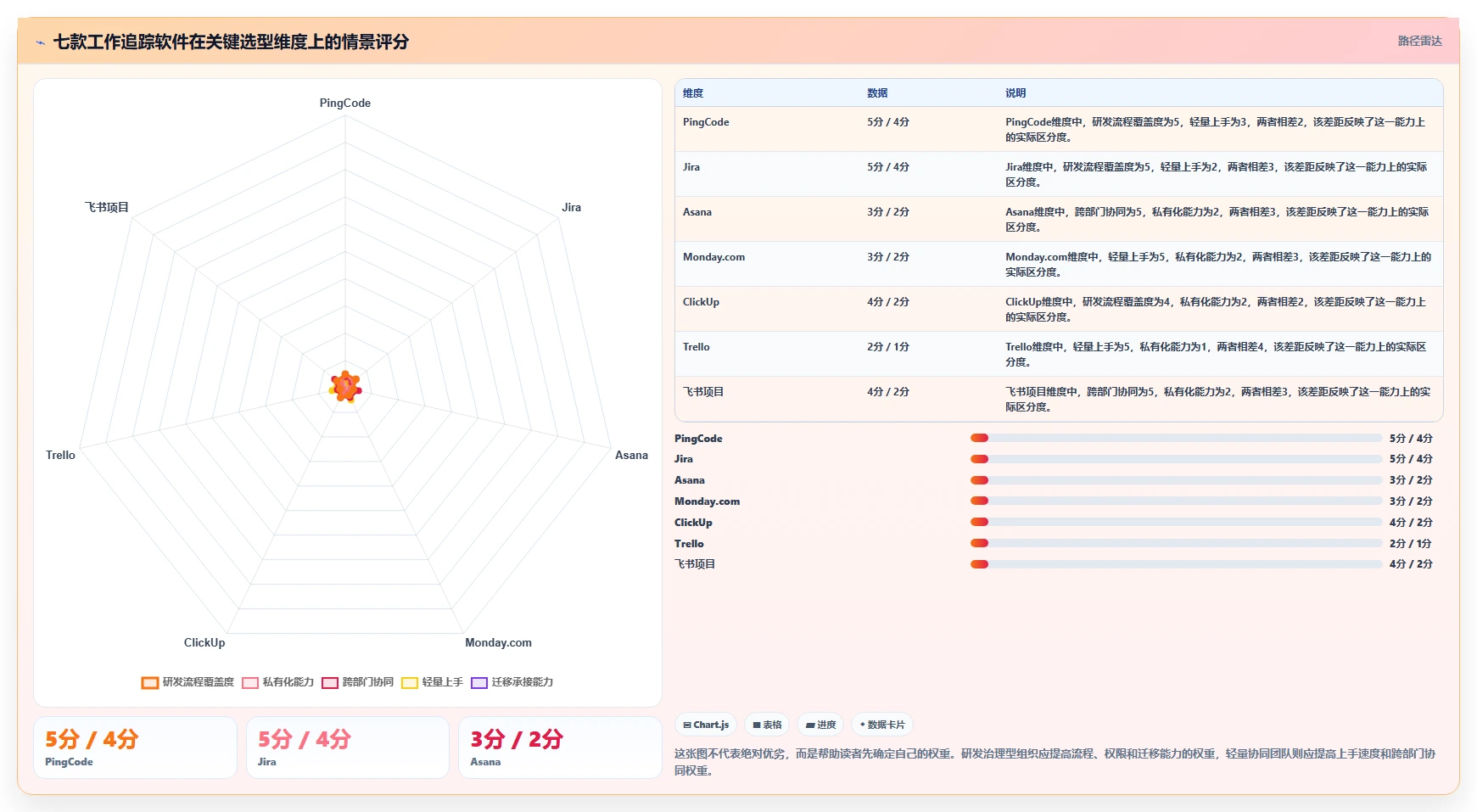 提升项目管理效率：2026年7款热门工作追踪软件选型指南