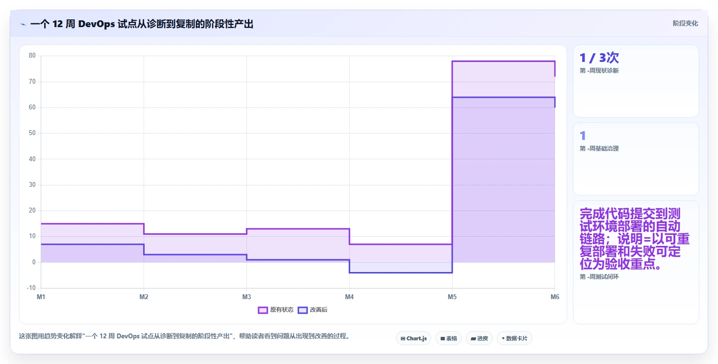 DevOps 落地实践怎么推进?关键抓手、常见误区与落地方法总结