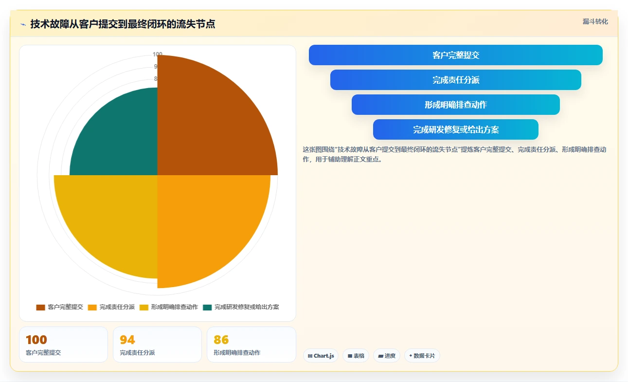 提升客户满意度!2026年必备的7款客服工作进度表软件推荐