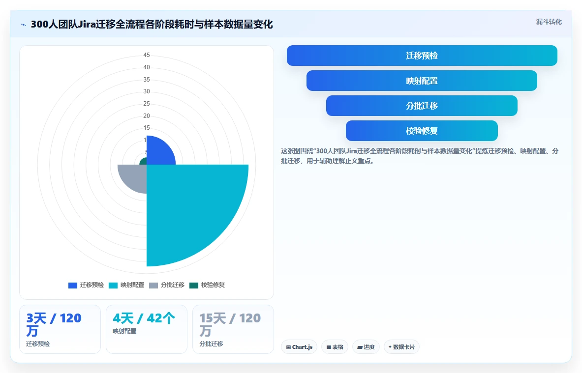 2026年主流Jira国产化替代方案：6款研发管理工具选型指南