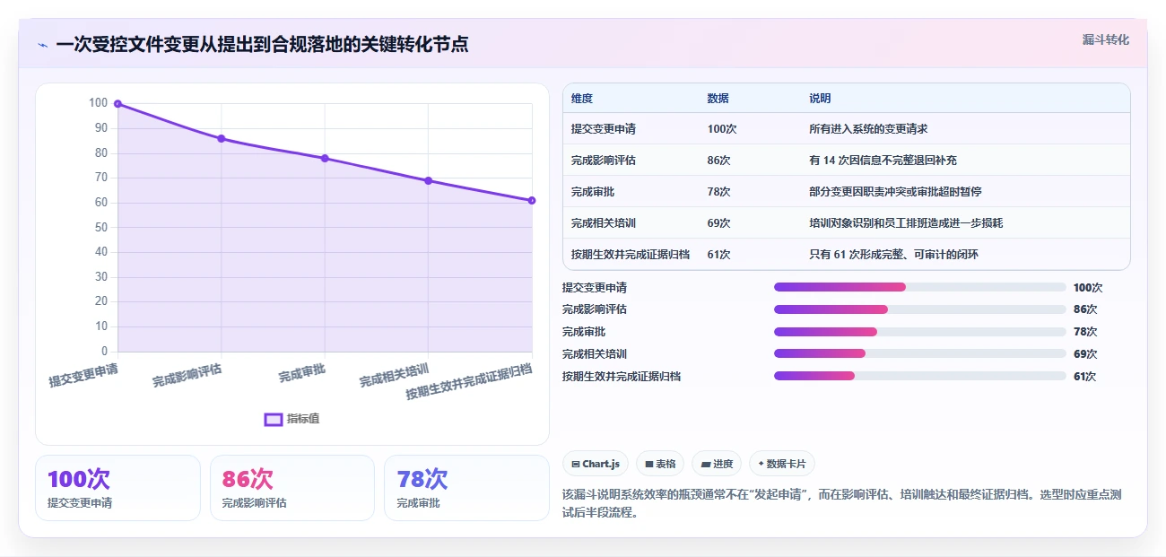 提升合规效率！2026年度5款最佳GMP文档管理系统推荐