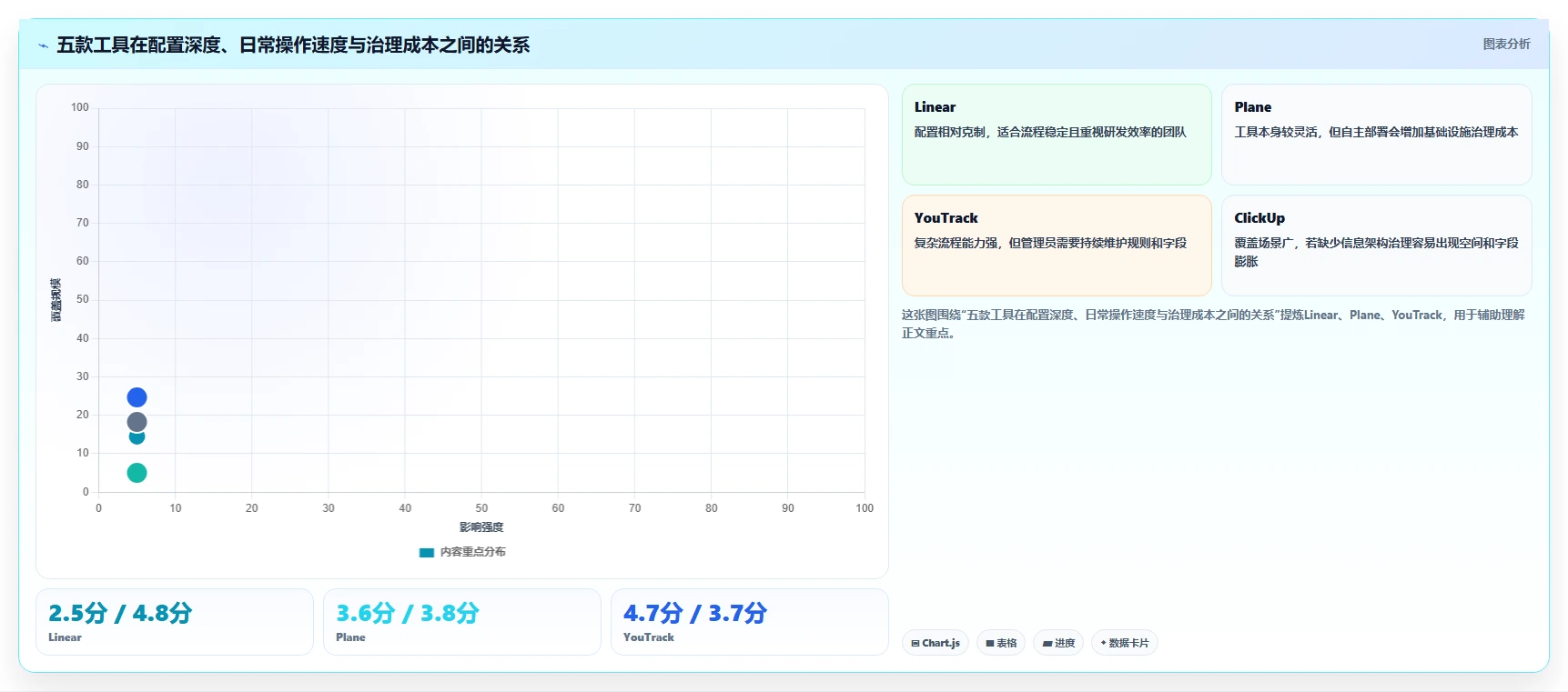 2026年Jira替代软件推荐:5款好用的项目管理工具测评