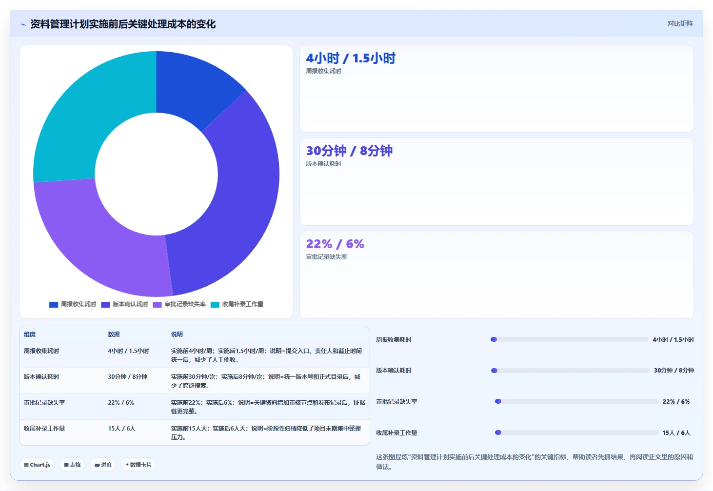 5步轻松掌握资料管理计划编制,让你的项目管理更高效!