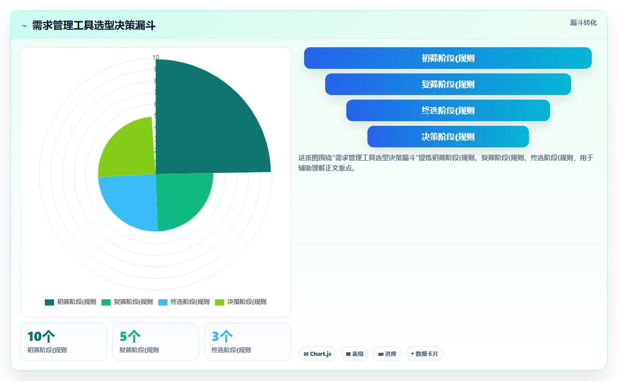 2026年需求管理工具怎么选?主流产品深度测评与选型指南