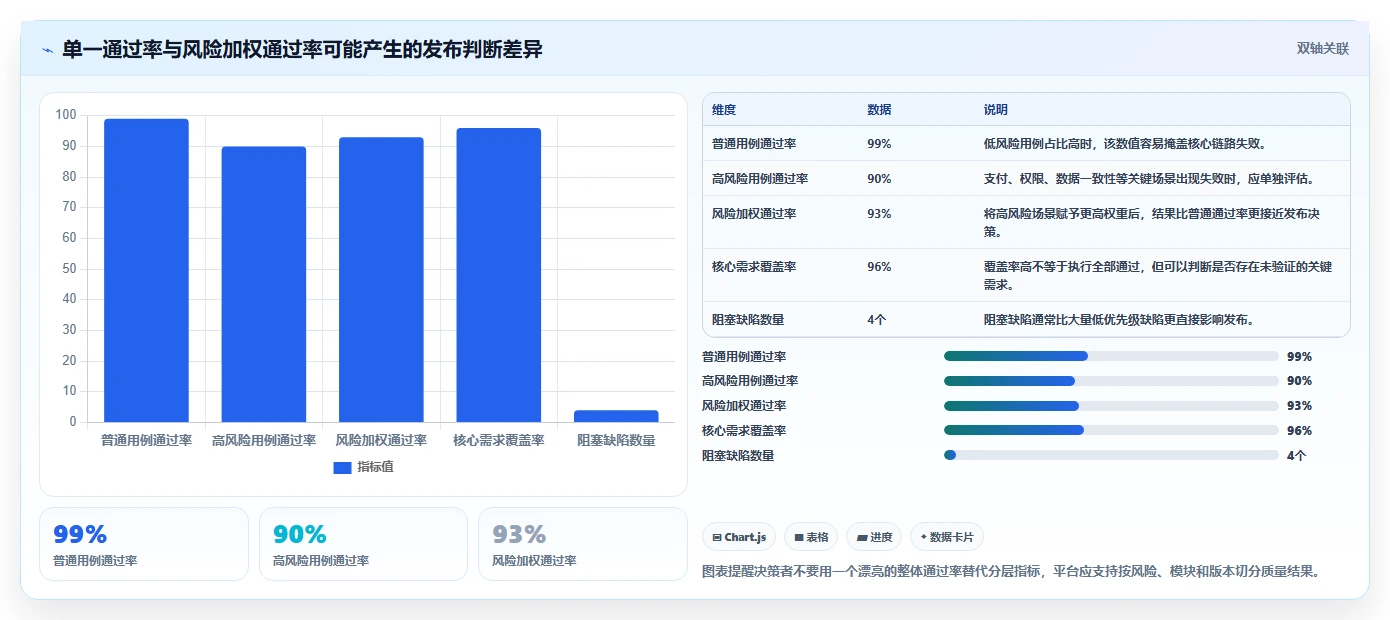 2026年测试管理平台有哪些功能?8大热门工具功能对比