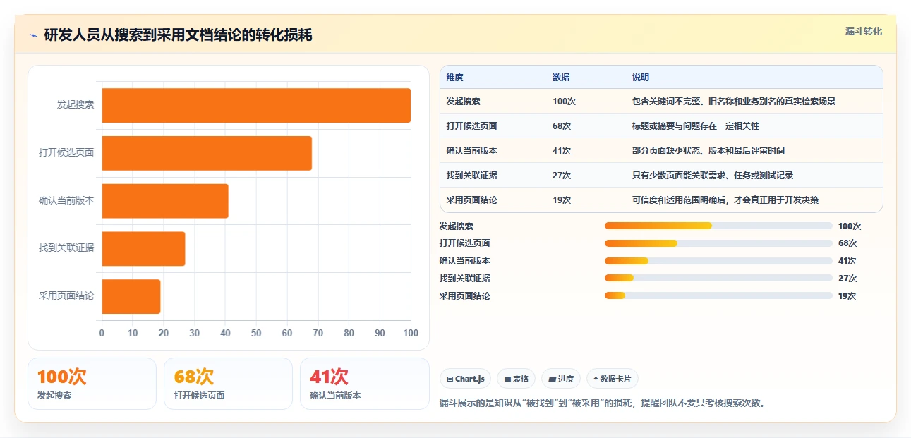 研发团队必备:2026年度7大打开编辑文档工具推荐