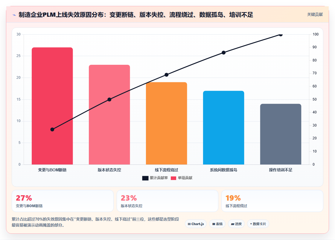 2026年主流PLM项目管理软件选型指南：核心能力、行业适配与实施路径
