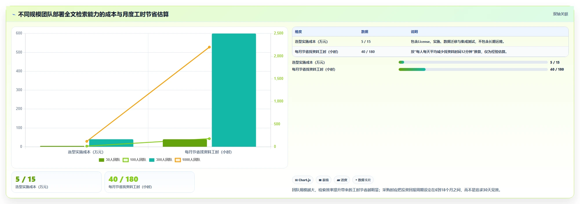 突破信息壁垒:2026年5大支持全文检索的管理软件选型指南