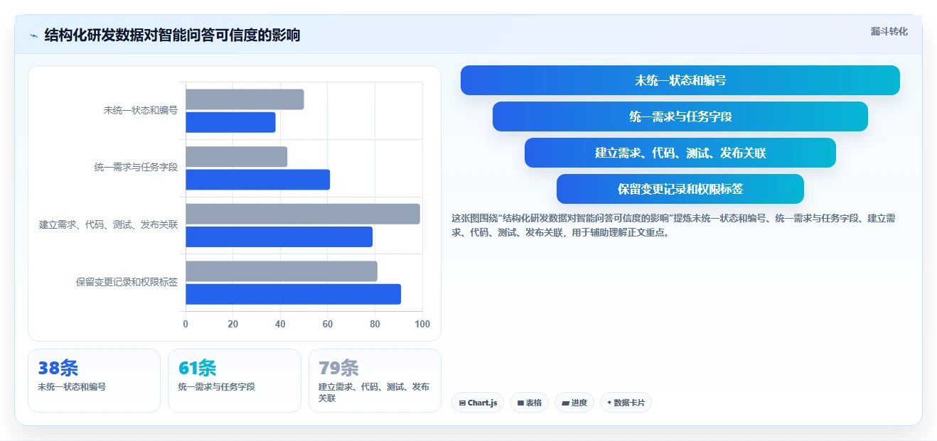 2026 年 12 款主流研发项目管理工具选型指南