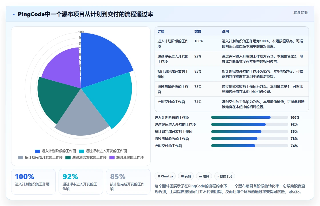 瀑布管理工具哪个体验更好?2026年主流产品功能对比与实操测评