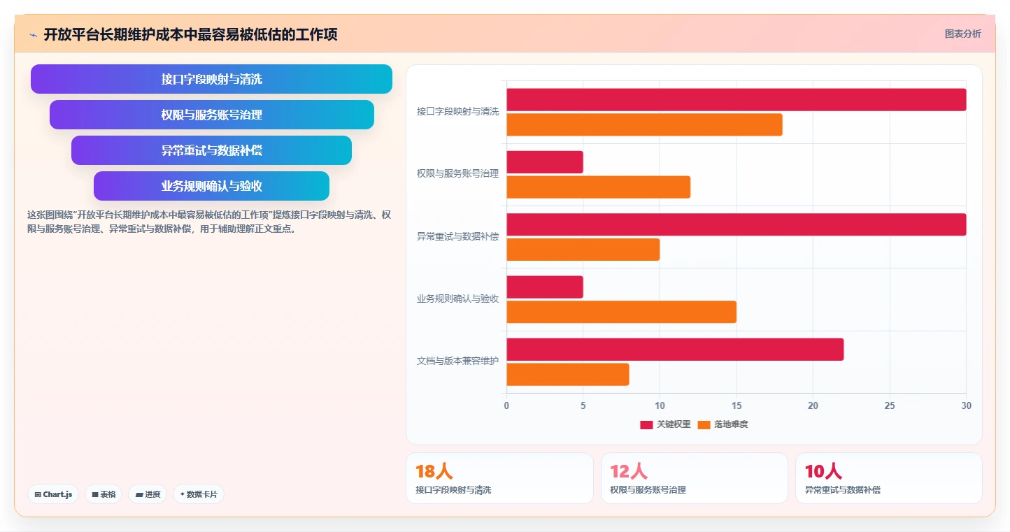 2026年支持开放平台的瀑布流项目管理工具推荐与深度测评