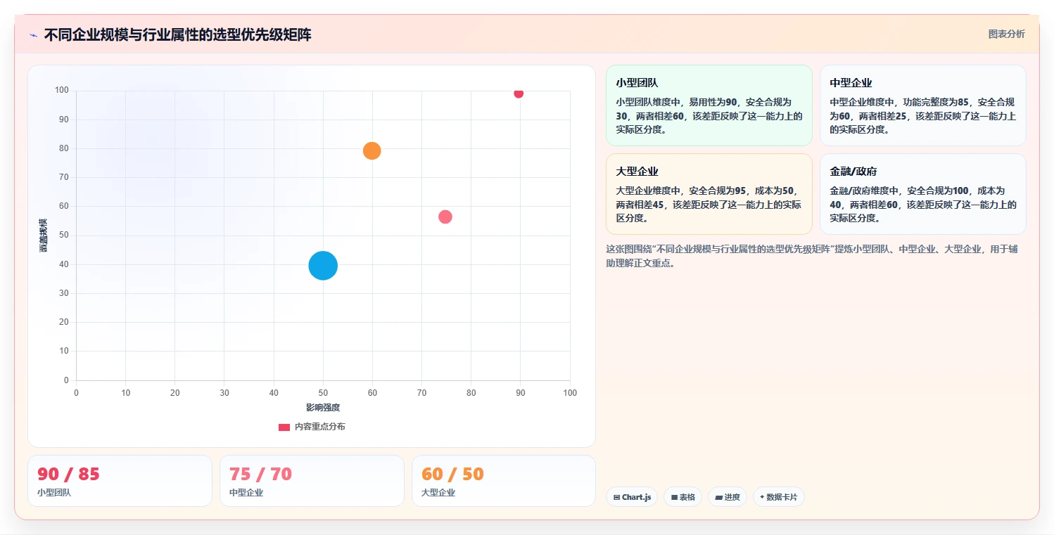 2026年项目管理软件选型与预算规划:企业如何匹配高性价比工具