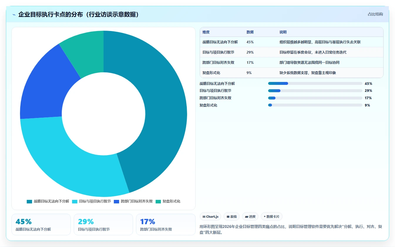 2026年效率之选：6款顶级团队目标管理软件工具详细对比